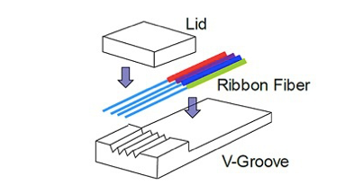 Що таке Fibre Array